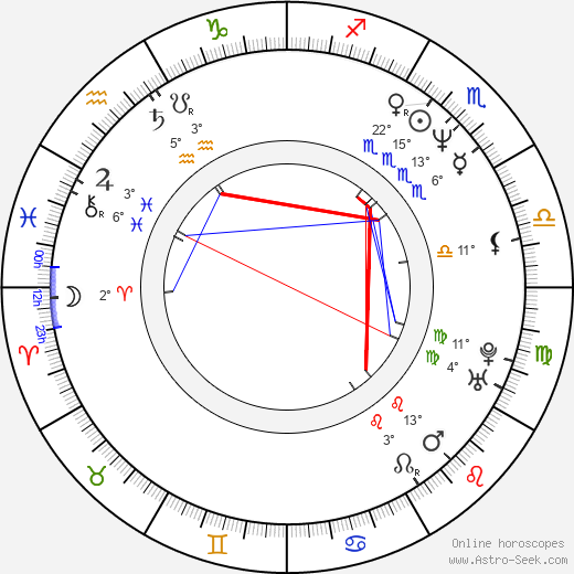 Tamara Landry birth chart, biography, wikipedia 2023, 2024