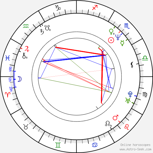 Tamara Landry birth chart, Tamara Landry astro natal horoscope, astrology