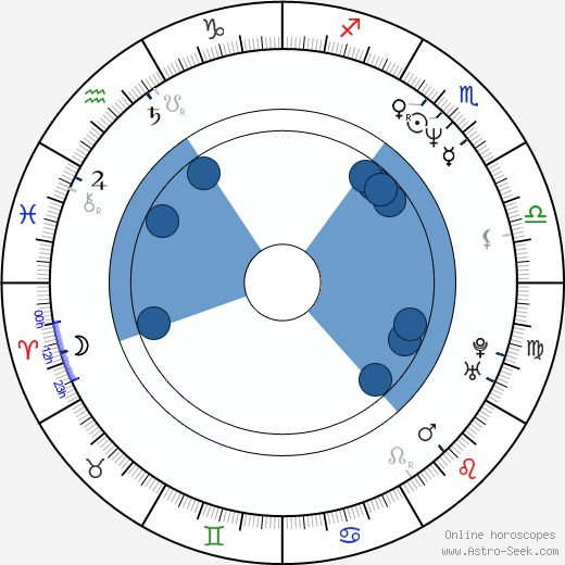 Teryl Rothery Oroscopo, astrologia, Segno, zodiac, Data di nascita, instagram