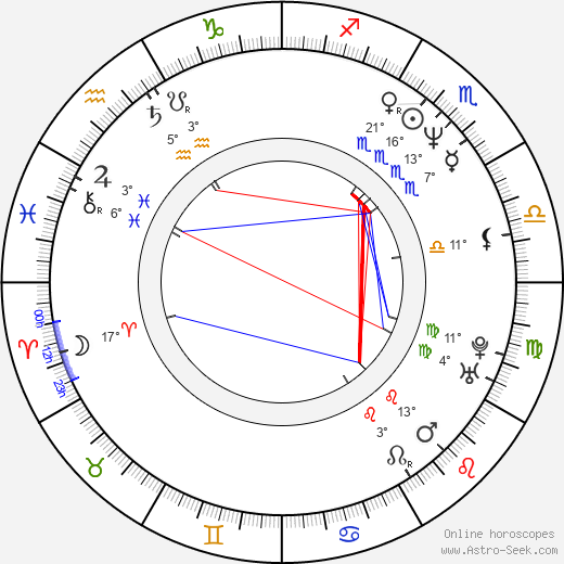 Teryl Rothery birth chart, biography, wikipedia 2024, 2025