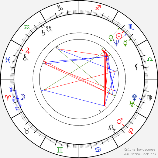 Teryl Rothery birth chart, Teryl Rothery astro natal horoscope, astrology