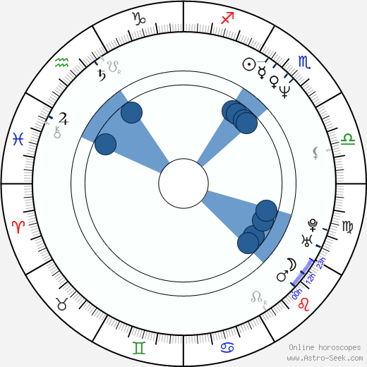Tim Guinee horoscope, astrology, sign, zodiac, date of birth, instagram