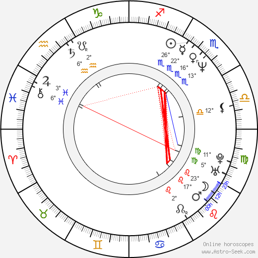 Tim Guinee birth chart, biography, wikipedia 2024, 2025