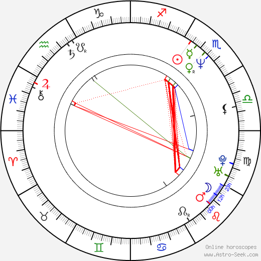 Tim Guinee birth chart, Tim Guinee astro natal horoscope, astrology