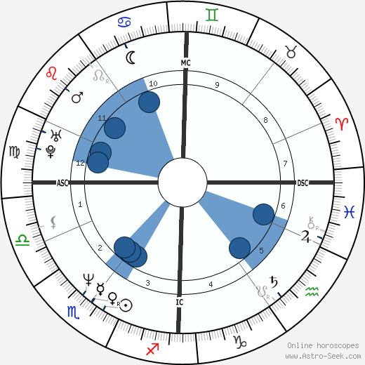 Tina Gebel Oroscopo, astrologia, Segno, zodiac, Data di nascita, instagram