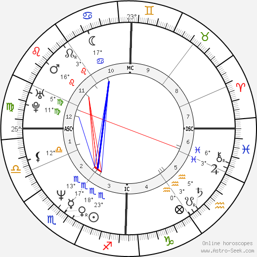 Tina Gebel birth chart, biography, wikipedia 2023, 2024