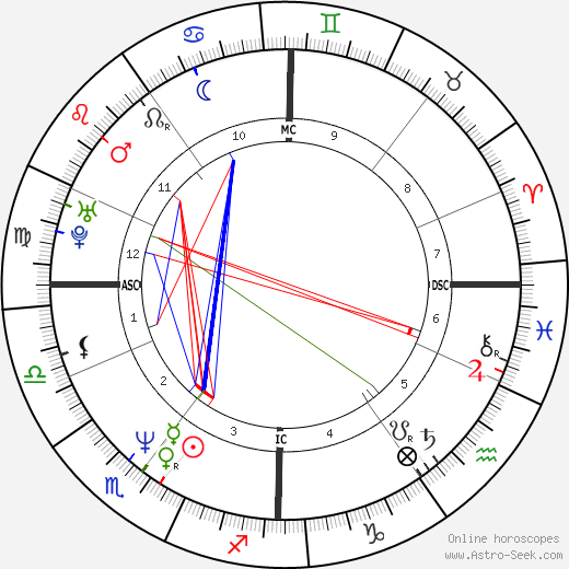 Tina Gebel birth chart, Tina Gebel astro natal horoscope, astrology