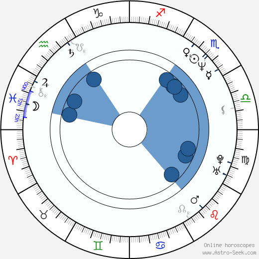 Tracie Savage Oroscopo, astrologia, Segno, zodiac, Data di nascita, instagram