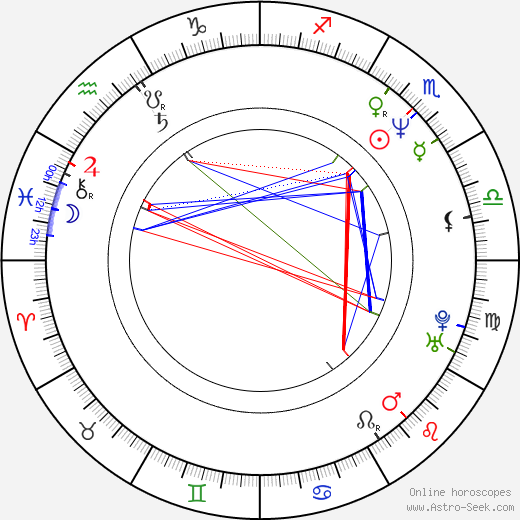 Tracie Savage birth chart, Tracie Savage astro natal horoscope, astrology