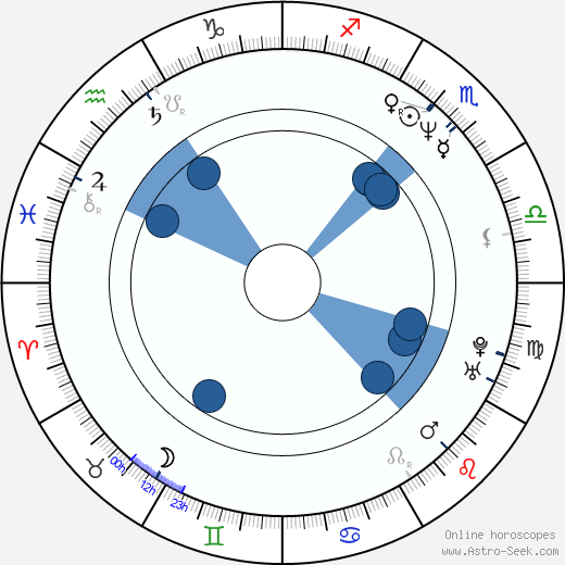 Václav Vostárek wikipedia, horoscope, astrology, instagram