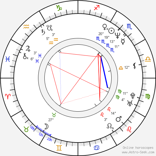 Václav Vostárek birth chart, biography, wikipedia 2023, 2024