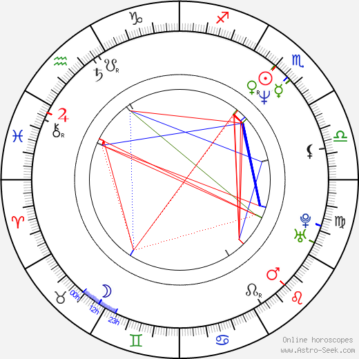 Václav Vostárek birth chart, Václav Vostárek astro natal horoscope, astrology