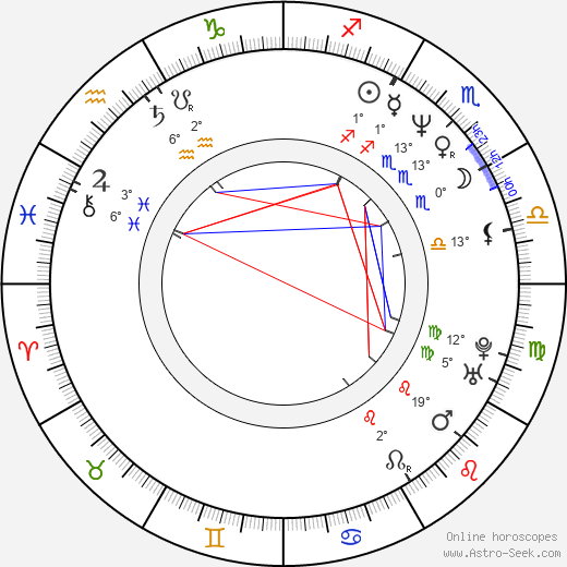 Vratislav Šrámek birth chart, biography, wikipedia 2024, 2025