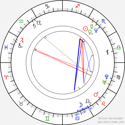 Yuanzheng Feng birth chart, Yuanzheng Feng astro natal horoscope, astrology