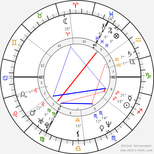 Alain Blondel birth chart, biography, wikipedia 2024, 2025