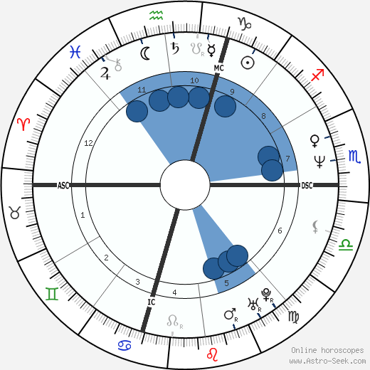 Alessandra Mussolini wikipedia, biography, birth chart, instagram Alessandra Mussolini wikipedia, horoscope, astrology, instagram