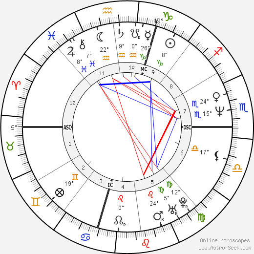 Alessandra Mussolini birth chart, biography, wikipedia 2023, 2024