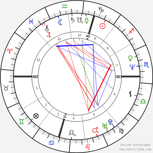 Alessandra Mussolini birth chart, Alessandra Mussolini astro natal horoscope, astrology