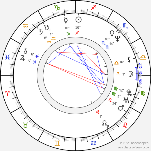 Alexander Nesis birth chart, biography, wikipedia 2024, 2025