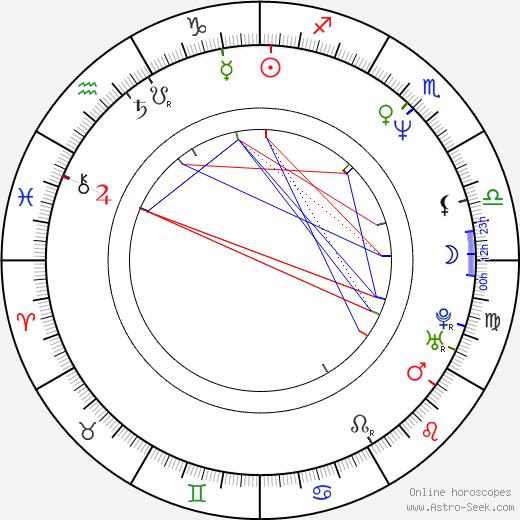 Alexander Nesis birth chart, Alexander Nesis astro natal horoscope, astrology