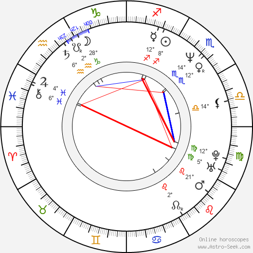 András Both birth chart, biography, wikipedia 2024, 2025