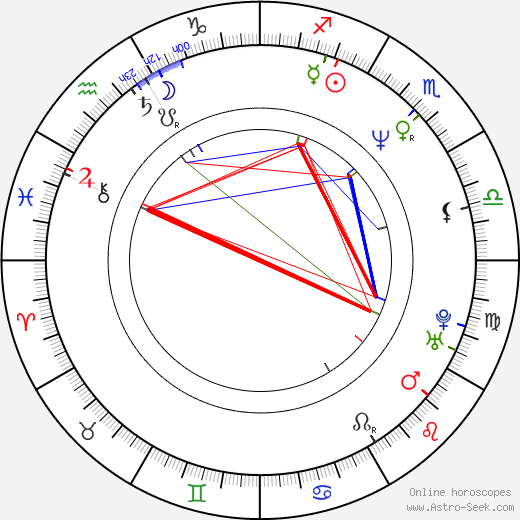 András Both birth chart, András Both astro natal horoscope, astrology