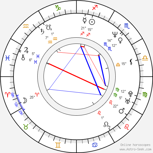 Angel Kelly birth chart, biography, wikipedia 2023, 2024