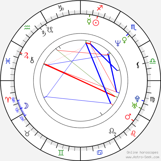 Angel Kelly birth chart, Angel Kelly astro natal horoscope, astrology