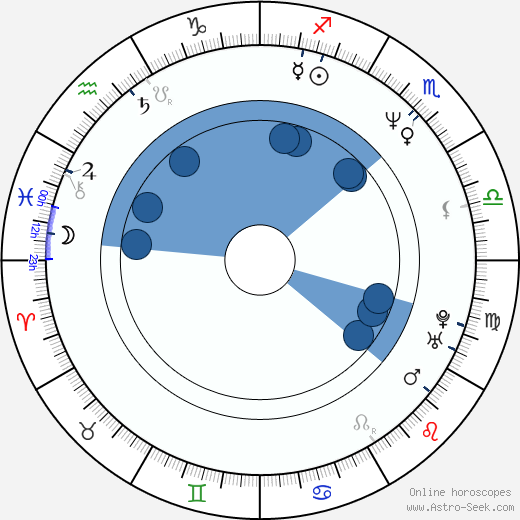 Antonín Kasper Oroscopo, astrologia, Segno, zodiac, Data di nascita, instagram