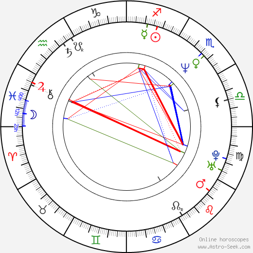 Antonín Kasper birth chart, Antonín Kasper astro natal horoscope, astrology