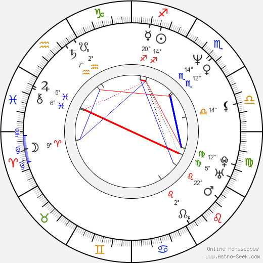 Antonio Calloni birth chart, biography, wikipedia 2024, 2025