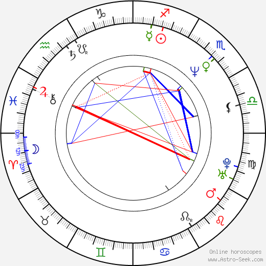 Antonio Calloni birth chart, Antonio Calloni astro natal horoscope, astrology