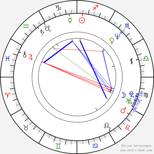 Ari Folman birth chart, Ari Folman astro natal horoscope, astrology