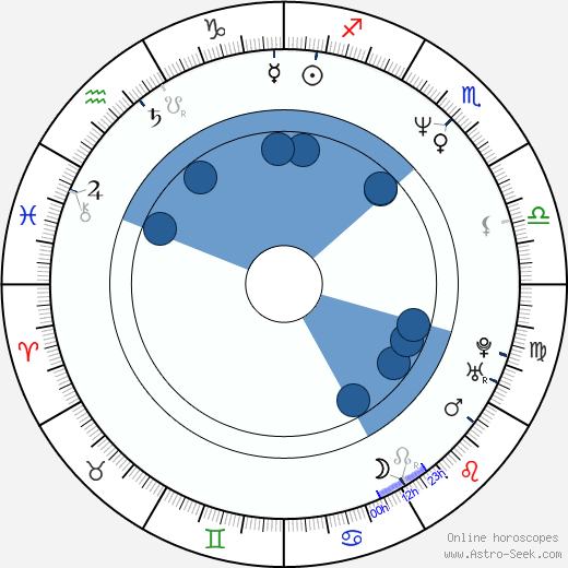 Bela B. Felsenheimer wikipedia, horoscope, astrology, instagram