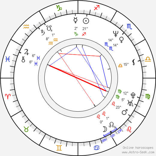 Bela B. Felsenheimer birth chart, biography, wikipedia 2023, 2024