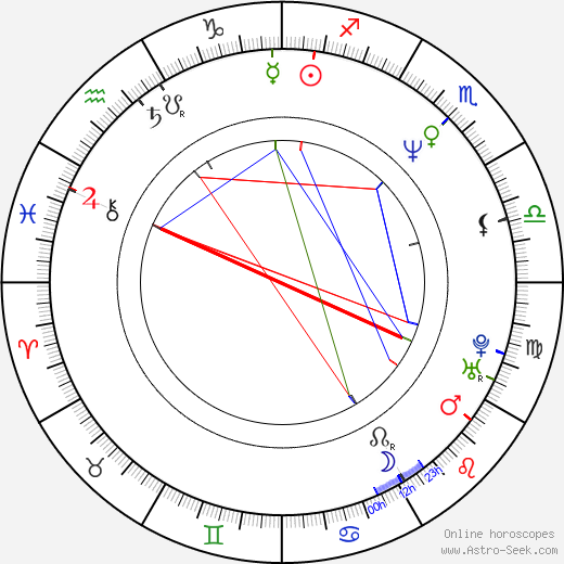 Bela B. Felsenheimer birth chart, Bela B. Felsenheimer astro natal horoscope, astrology