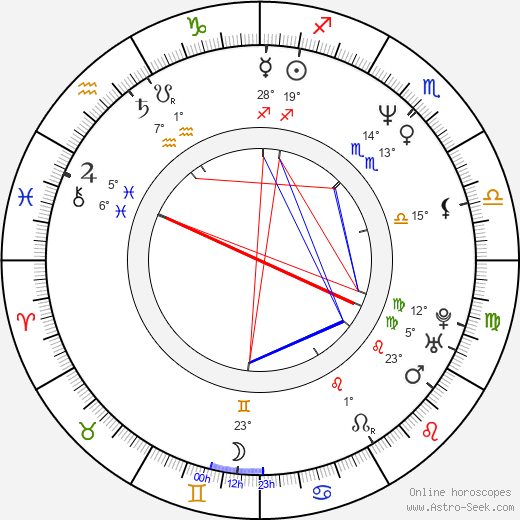 Ben Browder birth chart, biography, wikipedia 2023, 2024