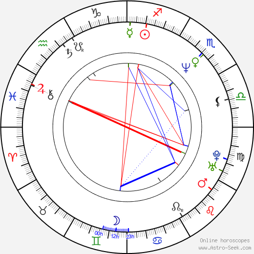 Ben Browder birth chart, Ben Browder astro natal horoscope, astrology