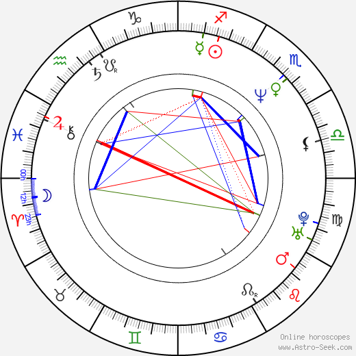 Ben Watt birth chart, Ben Watt astro natal horoscope, astrology