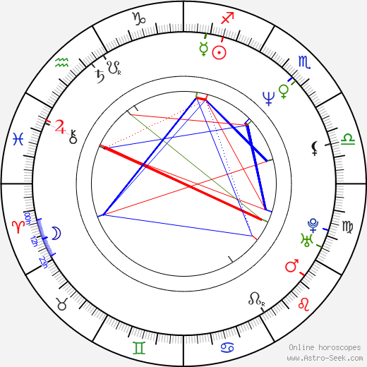 Carolin Otto birth chart, Carolin Otto astro natal horoscope, astrology