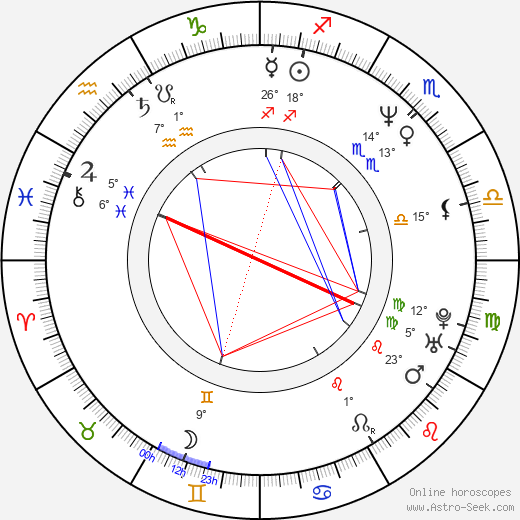 Charles Matthau birth chart, biography, wikipedia 2024, 2025