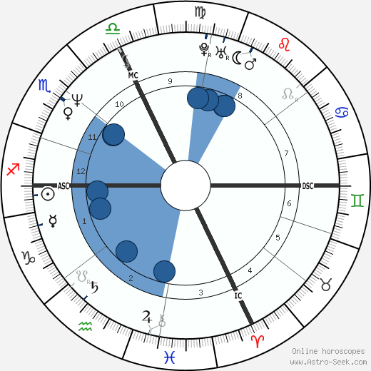 Charly Mottet wikipedia, biography, birth chart, instagram Charly Mottet wikipedia, horoscope, astrology, instagram