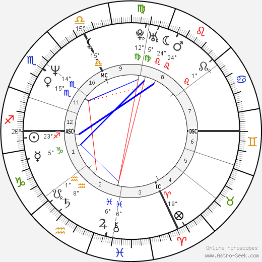 Charly Mottet birth chart, biography, wikipedia 2023, 2024