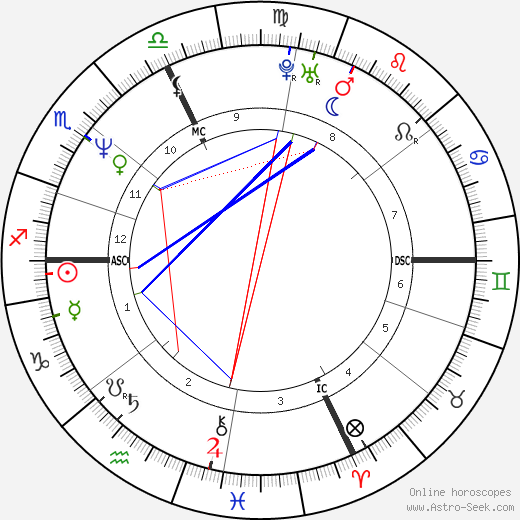 Charly Mottet birth chart, Charly Mottet astro natal horoscope, astrology