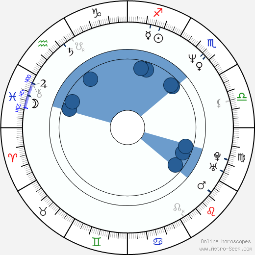 Christopher Caso horoscope, astrology, sign, zodiac, date of birth, instagram