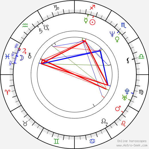 Christopher Caso birth chart, Christopher Caso astro natal horoscope, astrology