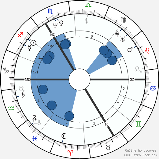 Claude Chirac wikipedia, horoscope, astrology, instagram