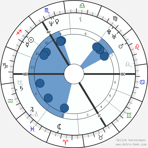 Claude Chirac wikipedia, biography, birth chart, instagram Claude Chirac wikipedia, horoscope, astrology, instagram