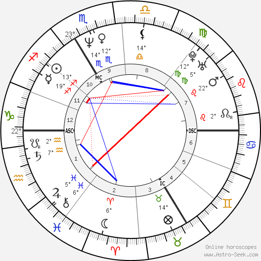 Claude Chirac birth chart, biography, wikipedia 2023, 2024