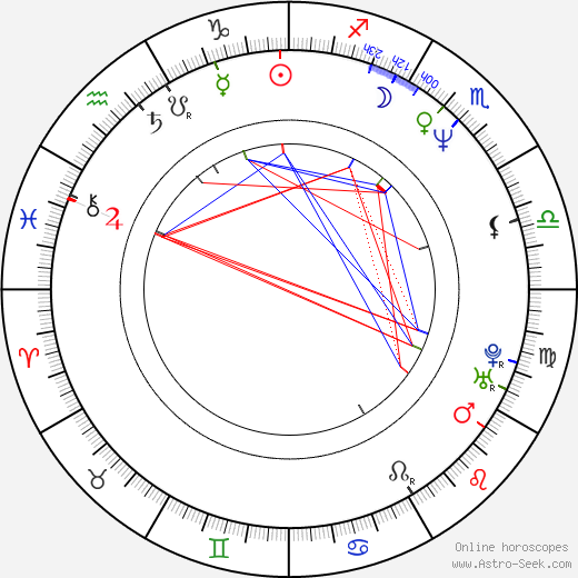 Darren Wharton birth chart, Darren Wharton astro natal horoscope, astrology